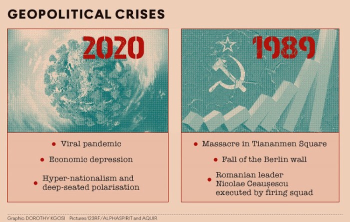 Geopolitical crises