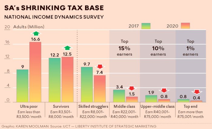Social contract cracks